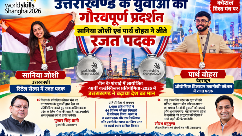 वर्ल्डस्किल्स प्रतियोगिता-2026 में उत्तराखण्ड के युवाओं का गौरवपूर्ण प्रदर्शन।