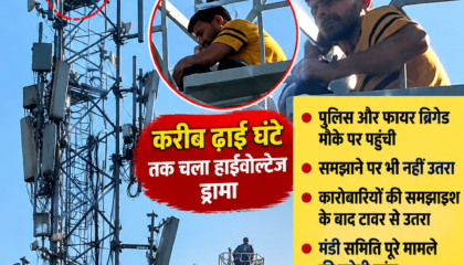 थोक मंडी लाइसेंस की मांग पर मोबाइल टावर पर चढ़ा हरीश, ढाई घंटे तक चला हाईवोल्टेज ड्रामा,