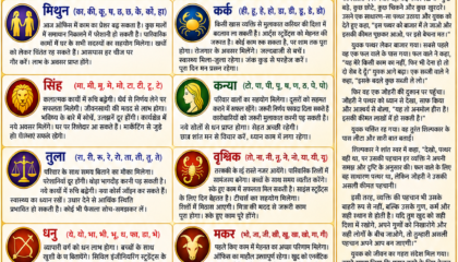 आज आपका राशिफल एवं प्रेरक प्रसंग-व्यक्ति की पहचान