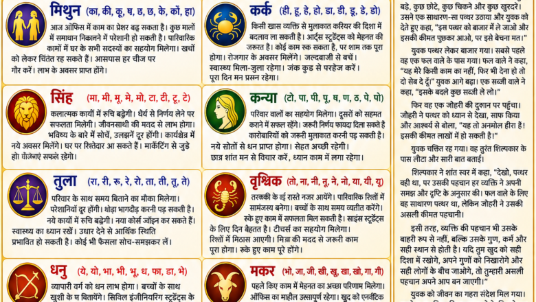 आज आपका राशिफल एवं प्रेरक प्रसंग-व्यक्ति की पहचान